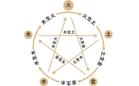 春夏秋冬 五行|周易基础知识之四季的阴阳五行